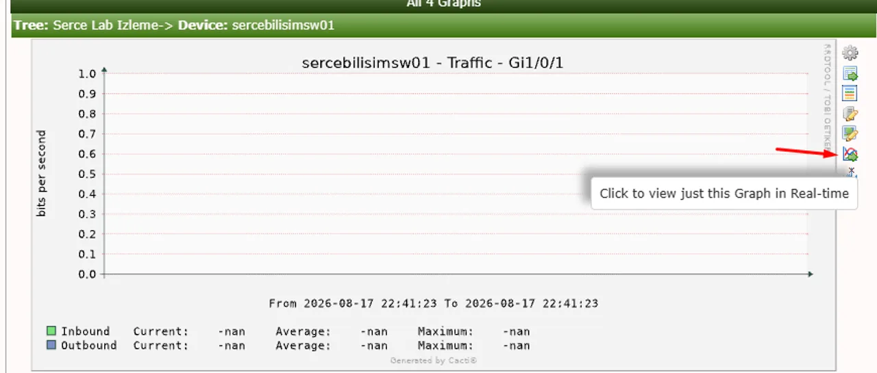 The icon column to the right of a Cacti graph row, with the real-time icon marked; its tooltip reads Click to view just this Graph in Real-time