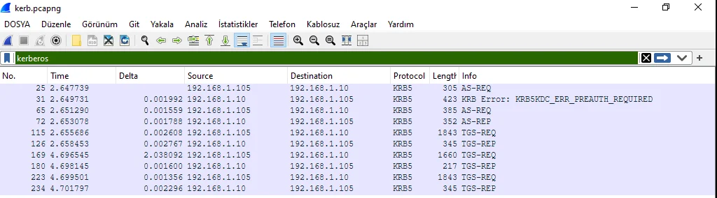 Wireshark with the kerberos filter listing the flow: AS-REQ, the pre-authentication rejection, AS-REP, and TGS-REQ with TGS-REP lines
